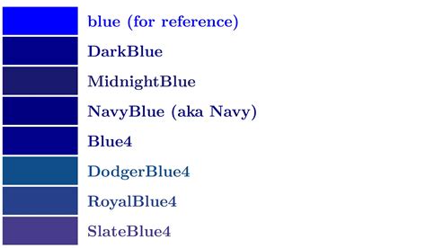 dark blue color vs navy.